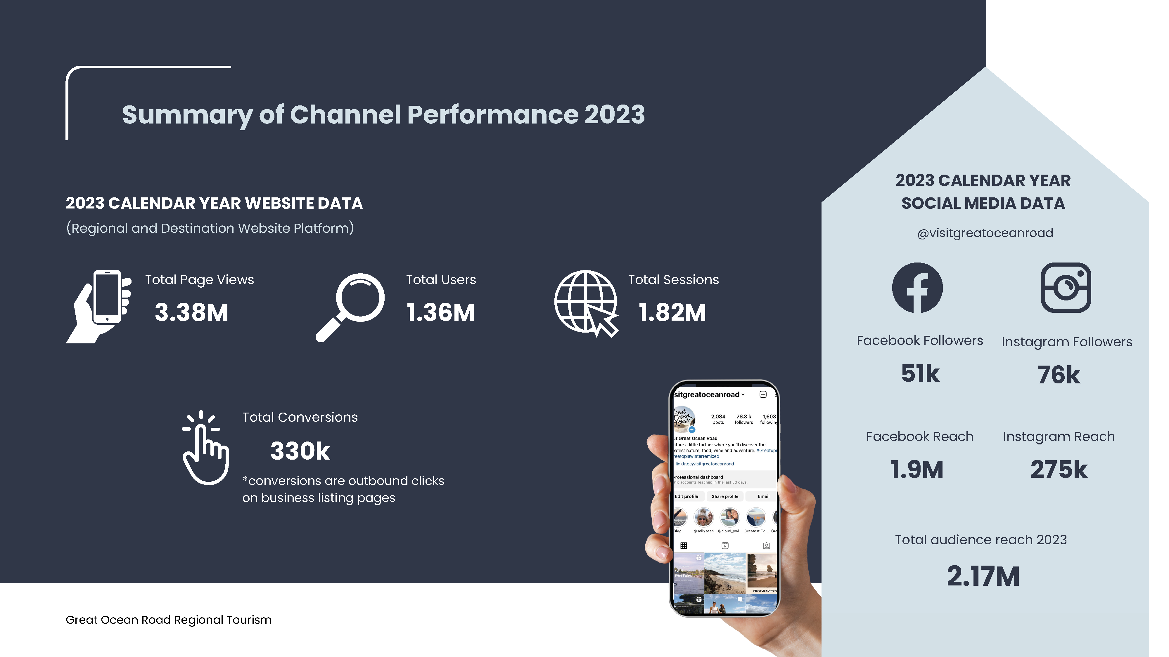 Summary of Channel Performance 2023 1